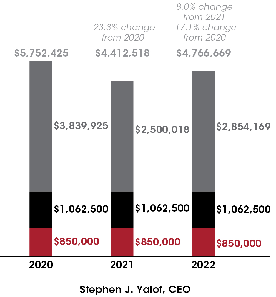 barchart_compensationmixxy.jpg